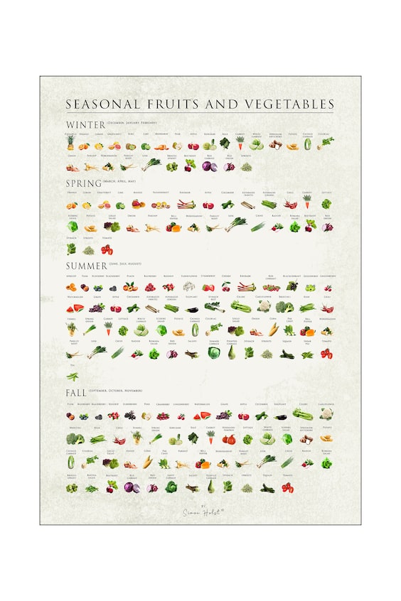 Саймон Холст - Сезонные фрукты и овощи