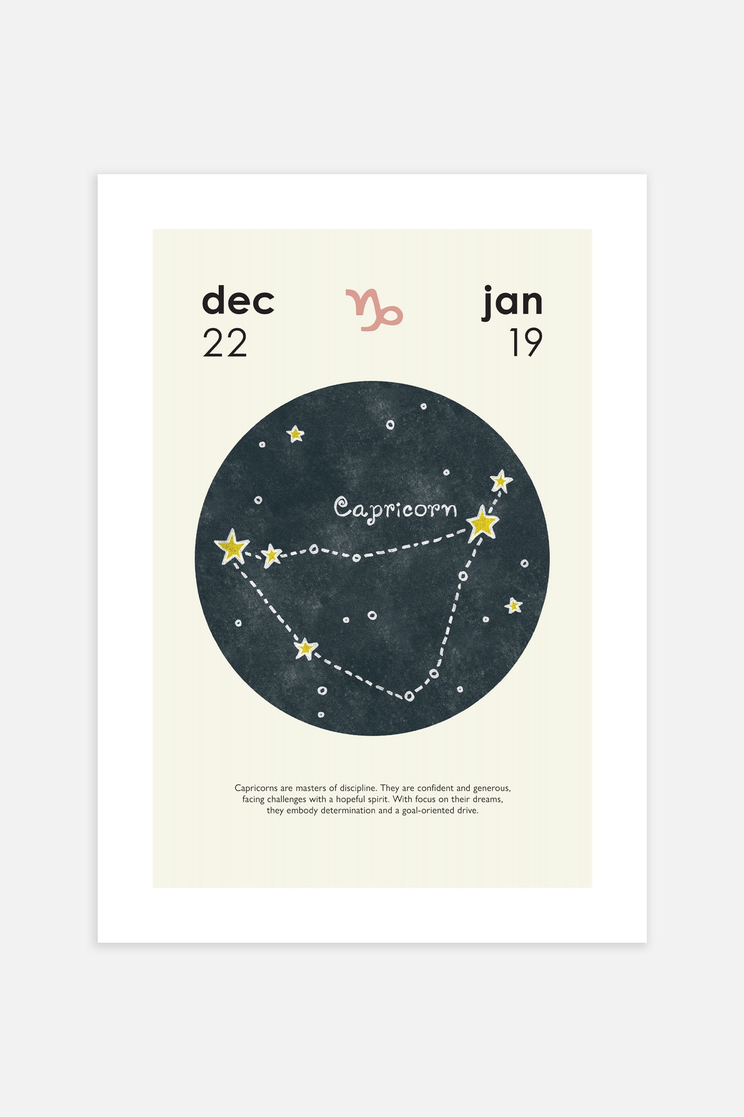 Zodiac Poster