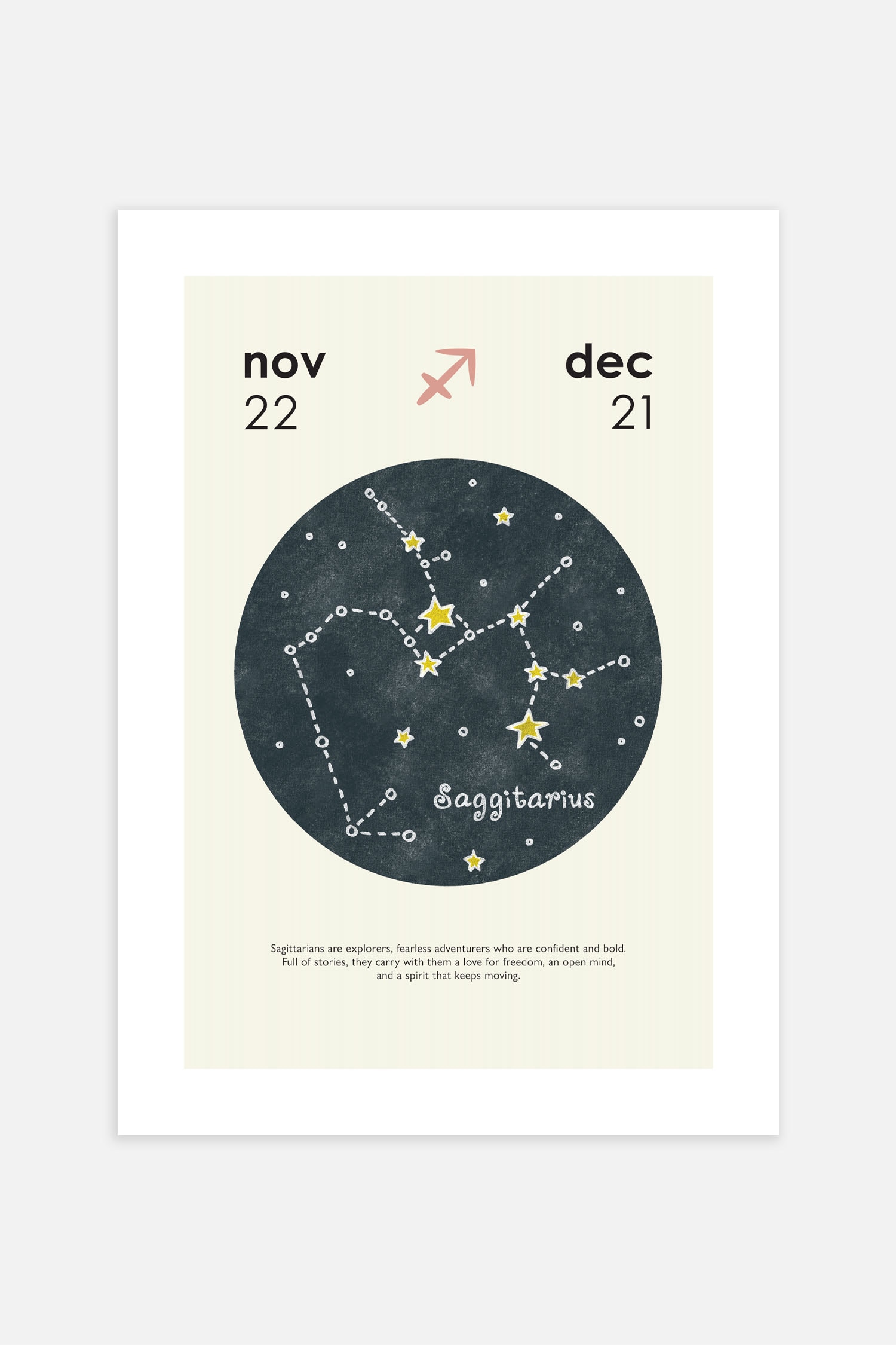 Zodiac Poster