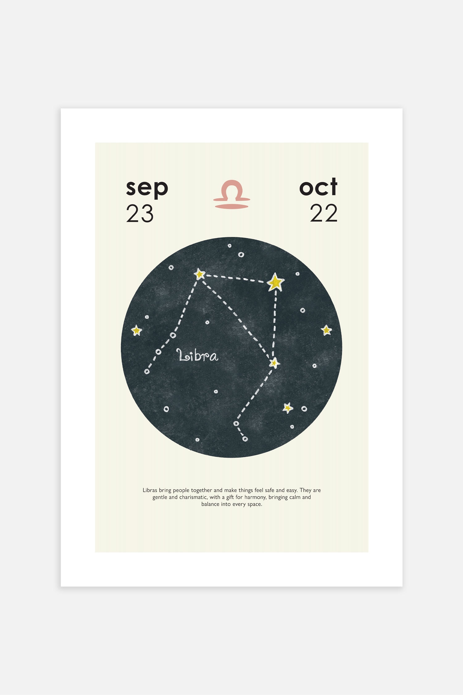 Zodiac Poster
