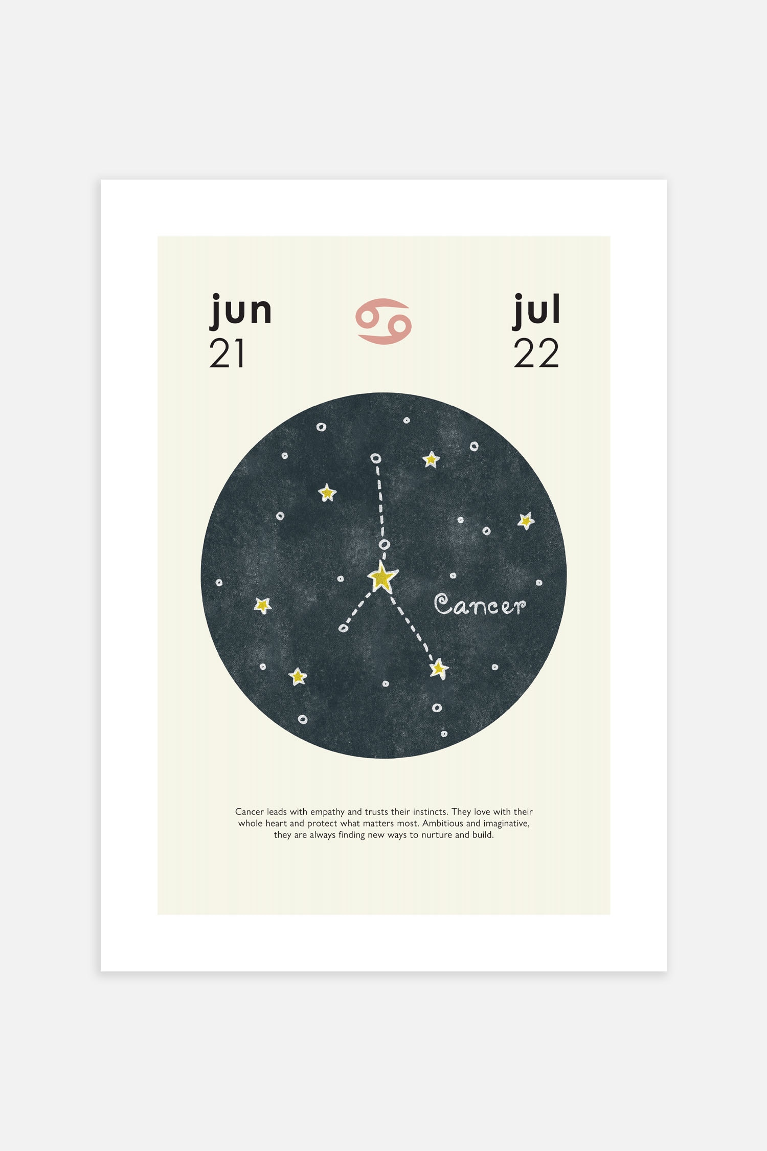 Zodiac Poster